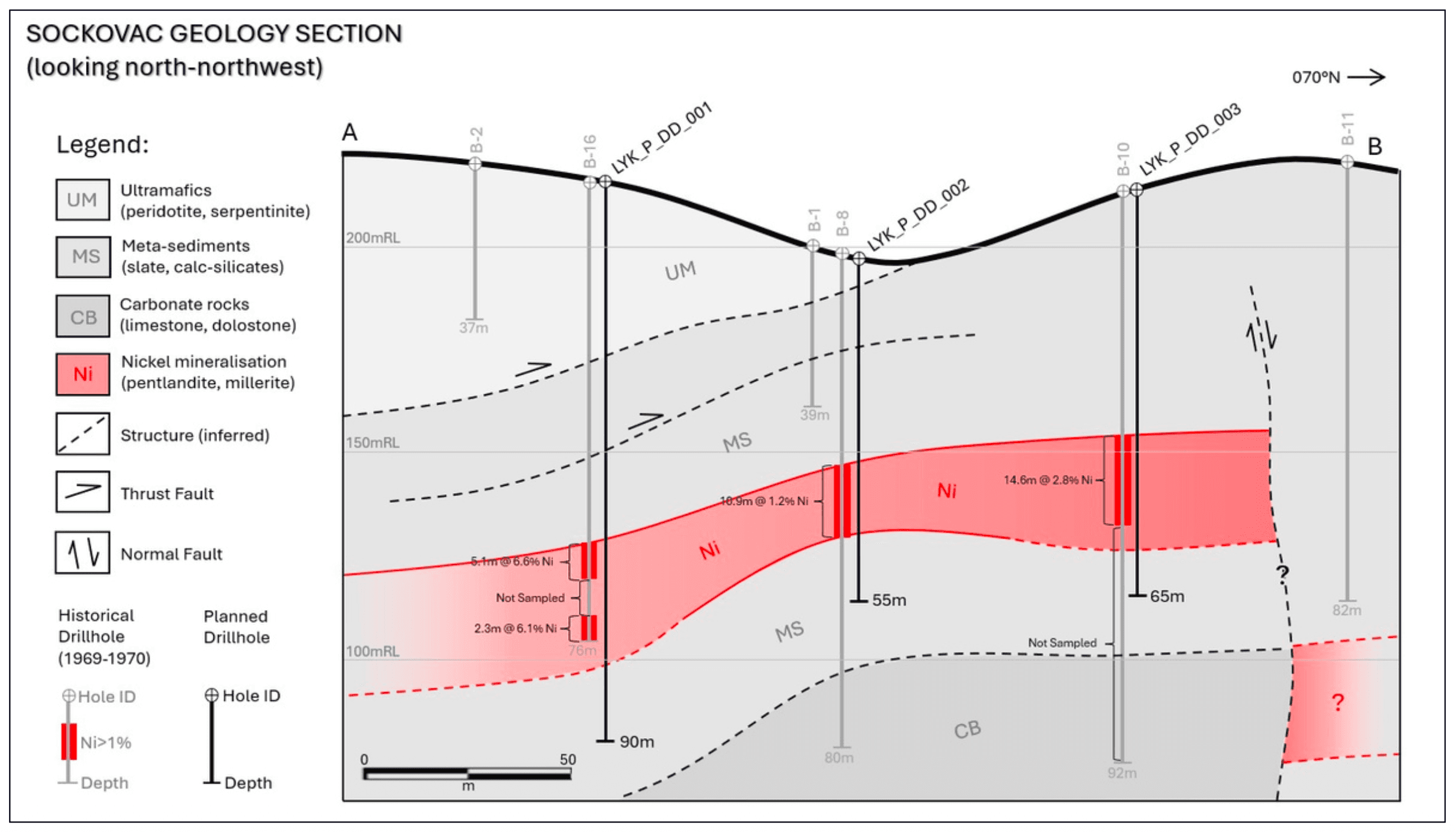 Sockovac cross-section with planned twin-drilling locations